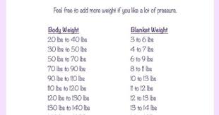 To understand what weighed blankets are—and why they've become so trendy recently—hellogiggles spoke to the founder of sensacalm. How To Choose A Weighted Blanket Weighted Blanket Diy Diy Weighted Blanket Weighted Blanket