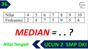 Jika kamu mencari median pada urutan angka yang berjumlah ganjil, prosesnya sangat mudah. Cara Cepat Mencari Median Data Tunggal Ucun 2 Matematika Smp 2019 Mgmp Dki Prediksi Unbk Samasaya Youtube