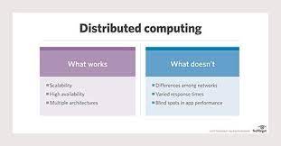 Learn the all basics and advanced features of java programming in no time from bestseller java. What Is Distributed Computing A Definition From Whatis Com