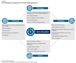 Virtual Banks Chase The Dream In Asia Pacific S P Global