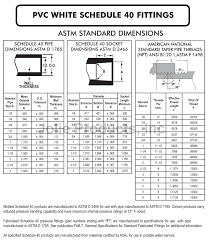 Pvc Pipe Fittings Dimensions Chart Www Bedowntowndaytona Com