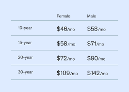 How is your overall health? How Much Is A Million Dollar Life Insurance Policy Ethos Life