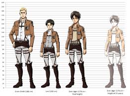 Quoth The Phoenix Evermore Eren S Predicted Height As Per The Khamis Roche Thank for watching how tall is levi ackerman? eren s predicted height as per the