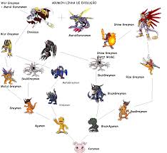 Metal Koromon Evolution Chart Related Keywords Suggestions