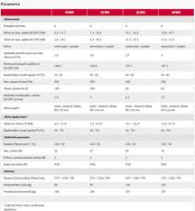 Check spelling or type a new query. Protherm Medved Condens 25 Kks Stacionarny Kondenzacny Kotol 7 2 24 3 Kw 0010013665