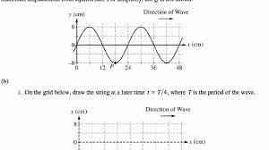 Velocity Acceleration And Distance Traveled For Points On Wave