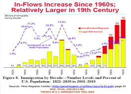 Images American Sign Language Numbers 1 100 Chart