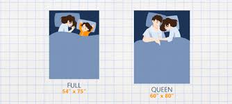 Full size beds are traditionally better suited for a single sleeper and for those with limited space. Full Size Vs Queen Bed The Difference Between Two Sizes