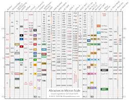 grit chart sharpening stones album on imgur