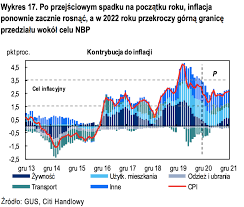 W stosunku do stycznia 2019 r. 7 Wykresow Ktore Pokazuja Jak Polska Gospodarka Bedzie Sobie Radzic W 2021 Roku 300gospodarka Pl