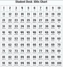 free worksheets printable number chart 1 math 100