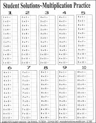 List Of Multiplication Tables Csdmultimediaservice Com