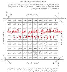 ﻭﺭﺩ ﺳﻮﺭﺓ ﺍﻟﻮﺍﻗﻌﺔ ﺍﻟﺸﺮﻳﻔﺔ pdf. Ø³ÙˆØ±Ø© Ø§Ù„ÙˆØ§Ù‚Ø¹Ø© Pdf Bcartsales Org