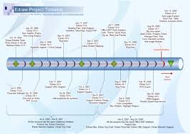 Timeline Software Create Timeline Rapidly With Examples