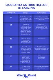 Ceaiurile yogi tea sunt celebre in toata lumea pentru gustul savuros si efectele benefice. Antibioticele In Sarcina Ce Trebuie Sa Stii