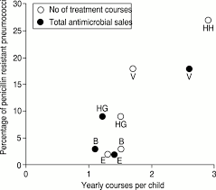 Image result for Penicillin Resistant Pneumococcus