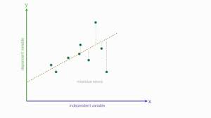 Linear Regression With Pytorch Linear Regression Is An Approach That By Asad Mahmood Towards Data Science