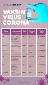 Current status and implication for use in indonesia. Ini Nama Pengembang Vaksin Virus Corona Yang Sudah Mengantongi Izin Edar Terbatas