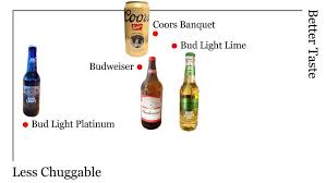 The Official Domestic Beer Power Rankings Los Angeles Times