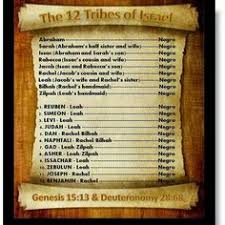 12 Tribes Of Israel Rastafari Chart Bedowntowndaytona Com