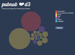 fun with d3 js data visualization eye candy with streaming