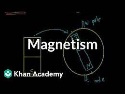 Look at these pairs of magnets! Introduction To Magnetism Video Khan Academy