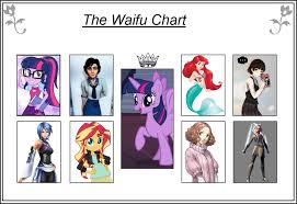 Web Post Your Waifu Charts Media Discussion Mlp Forums