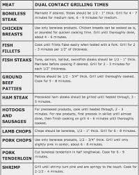 George Foreman Cooking Time Chart George Foreman Meat