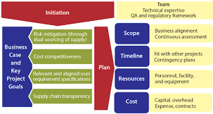 Using complianceshield organizations, can replace their existing process with an automated. A Risk Based Approach To Supplier And Raw Materials Managementbioprocess International