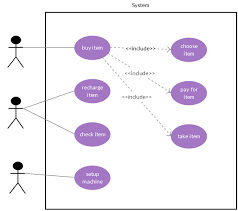 Use Case Templates To Instantly Create Use Case Diagrams Online Creately Blog Diagram Template Use Case Diagram Use Case