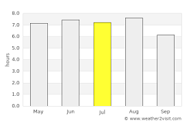 Weather & Climate In Patagonia