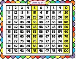 100s Chart Hundreds Chart Printables And Projectable Math