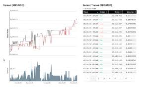 Kraken Deposit Bitcoin Litecoin Graph Usd Dexdigital