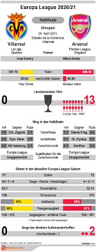 Villarreal vs arsenal live score, live stream info, and prediction. Rk1alt Ka1nddm
