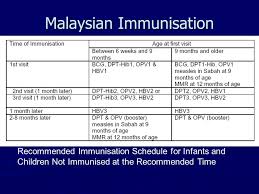Infants should still receive prevenar 13 at 6 weeks, 4 months and 12 months. Rotavirus Vaccine Schedule Malaysia