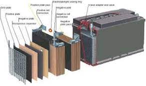 Unfortunately, batteries don't last forever and must be replaced every few years. Lead Acid Batteries And Steps Of Battery Manufacturing Process