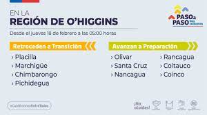 ¿en qué fase de desescalada está murcia? Rancagua Olivar Santa Cruz Nancagua Coltauco Y Coinco Avanzan A Etapa 3 El Rancaguino
