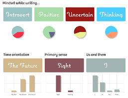 Less than a decade after american independence, settlers in the united states were. 750 Words Write Every Day