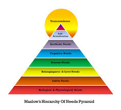 Maslow S Pyramid Your Happy Life Spirit Maslow S Hierarchy Of Needs Maslow S Hierarchy Of Needs Pyramids