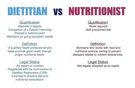 Dietitian Vs Nutritionist Dietitian Humor Nutrition Education Dietitian