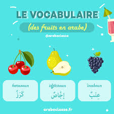 Imagier En Langue Arabe Les Fruits Langue Arabe Vocabulaire Arabe Apprendre A Parler Arabe