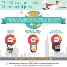 Most Meaningful Jobs Payscale Interactive Charts Business Trends Social Media