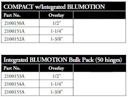 Compact blumotion for full overlay doors. Blum Integrated Soft Close Hinge 1 2 1 1 4 1 3 8 Overlays Cabinet Joint