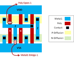 9 258 tykkäystä · 270 puhuu tästä · 13 oli täällä. Globalfoundries And Mentor Create A Breakthrough For Scan Diagnosis With Machine Learning Tessent Solutions