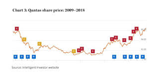 Boredom Terror And Benign Extrapolation Intelligent Investor