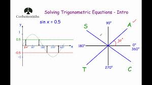 Download chapterwise, step by step ncert solutions for class 10 maths pdf for 2020 board exams. An Introduction To Solving Trigonometric Equations Youtube