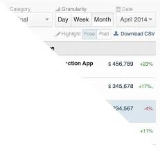 App Annie App Store Stats Ios Top App Charts United States