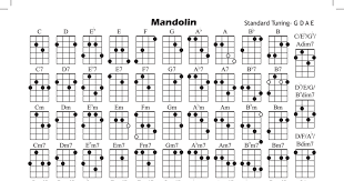 mandolin chords pdf basic guitar lessons guitar lessons