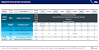 Civil Service Grades