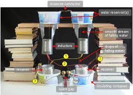 How To Make A Kelvin Water Dropper